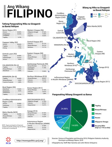 mapa ng mga wika ng pilipinas|Mga wikang Pilipino .